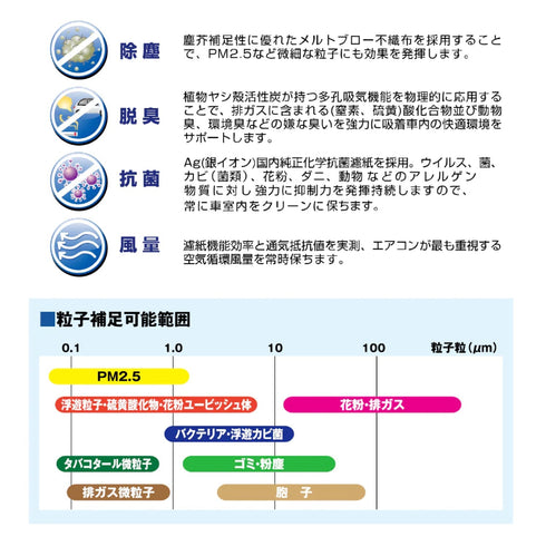 トヨタ アイシス カーエアコンフィルター ANM10W 1AZ-FSE 2004.9~2009.10 Fesco キャビンフィルター 脱臭 除菌 除塵 花粉 PM2.5